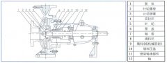 火博·体育-火博(中国)中IS单级单吸离心泵的结构与用途