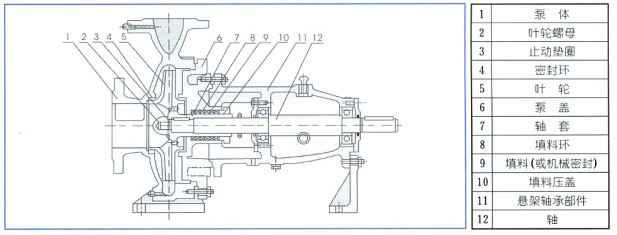 单级离心泵,火博·体育-火博(中国)